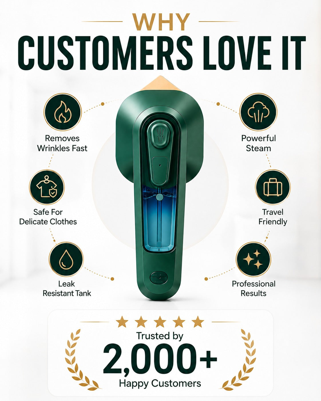 Portable Travel Garment Steamer – Remove Wrinkles in Seconds