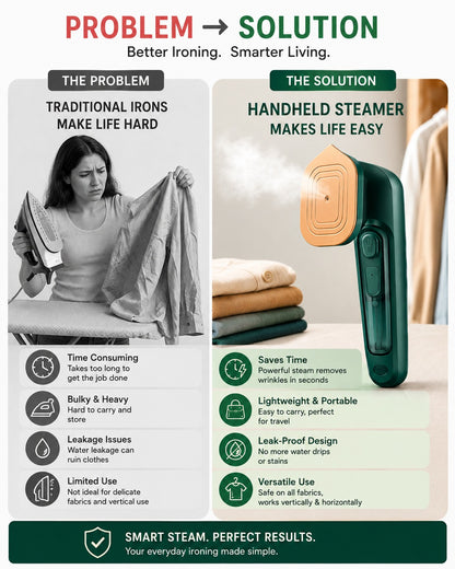 Portable Travel Garment Steamer – Remove Wrinkles in Seconds